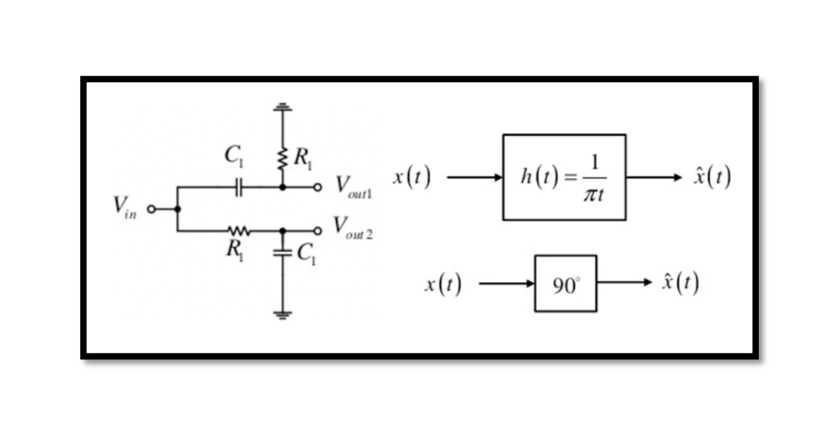 Implementing a 90-degree phase shift - Rahsoft