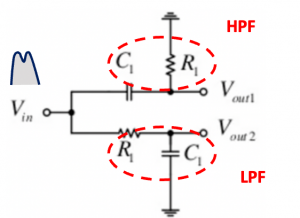 Implementing a 90-degree phase shift - Rahsoft