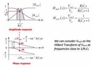 voltage - RC 90 deg phase shift - Electrical Engineering Stack Exchange