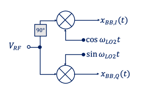 Implementing A 90 Degree Phase Shift Rahsoft 6703