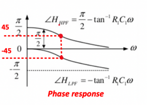 Implementing a 90-degree phase shift - Rahsoft