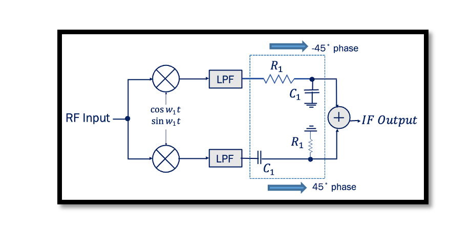 Implementing a 90-degree phase shift - Rahsoft