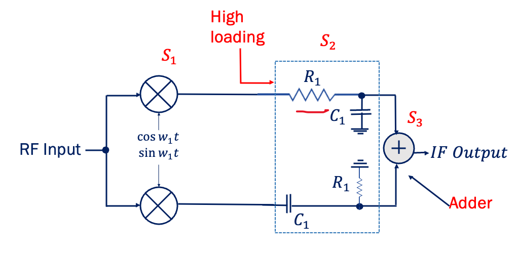 Drawbacks of RC-CR Network - Rahsoft