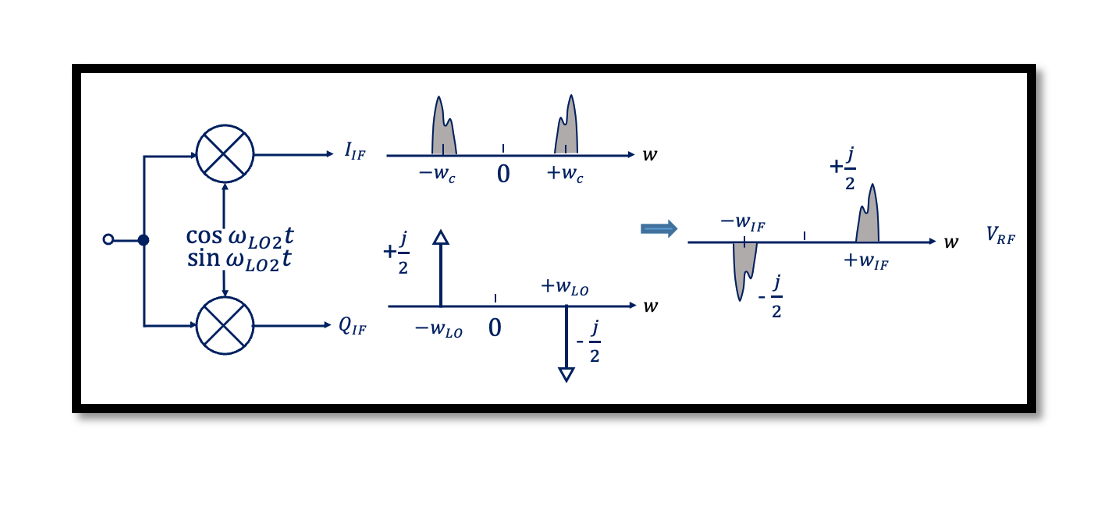 Implementing a 90-degree phase shift - Rahsoft