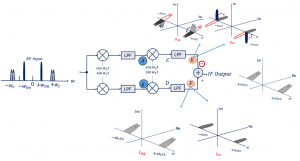 Implementing a 90-degree phase shift - Rahsoft