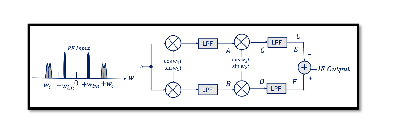 Implementing a 90-degree phase shift - Rahsoft