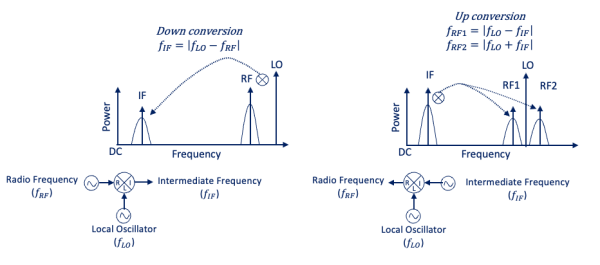 Introduction to Transmitters - Rahsoft