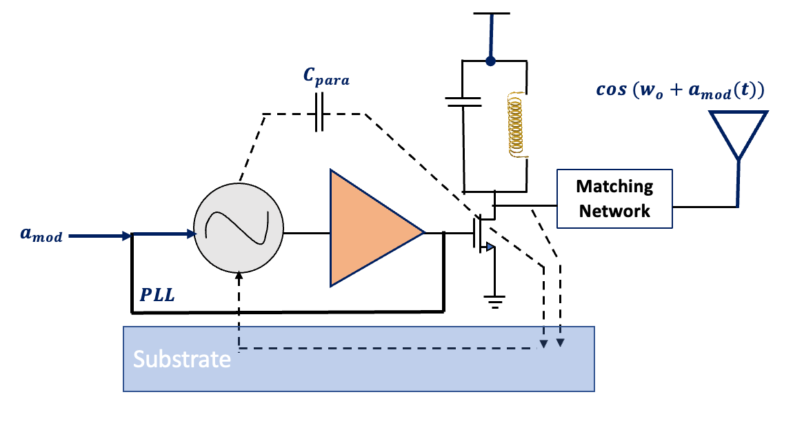What is Oscillator Pulling? Rahsoft