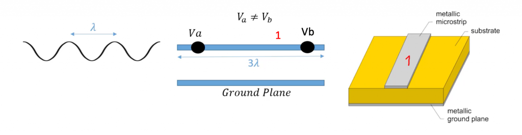 Lumped Circuit Analysis Vs Distributed Analysis - Rahsoft