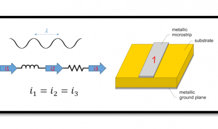 Lumped Circuit Analysis Vs Distributed Analysis