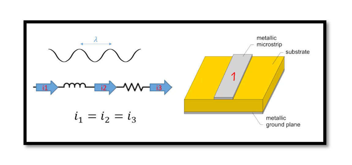 lumped-circuit-analysis-vs-distributed-analysis-rahsoft