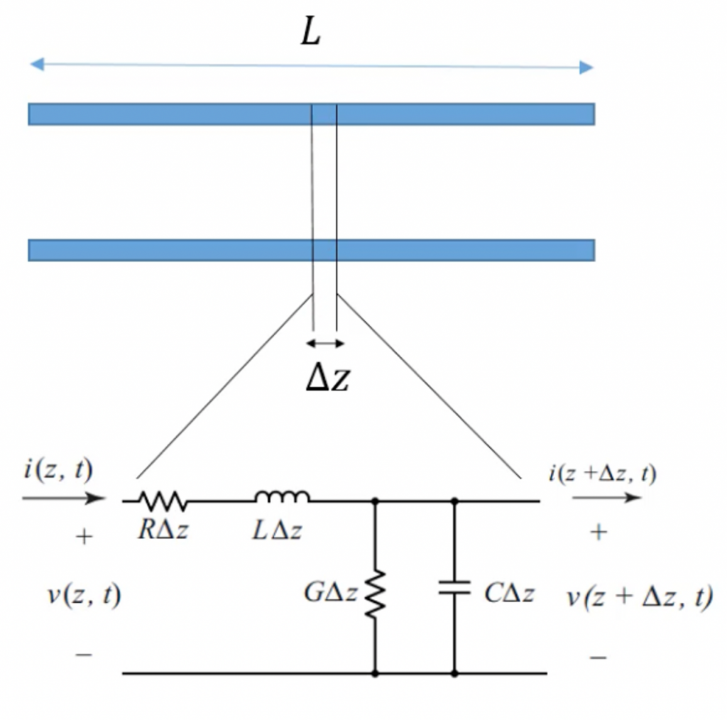 What Is Transmission Lines Rahsoft