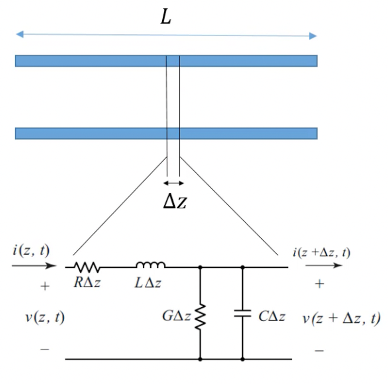 What is Transmission Lines? Rahsoft