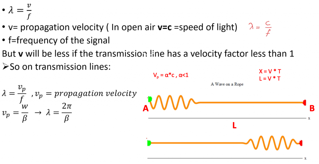 What Is Characteristic Impedance What Is Characteristic Impedance