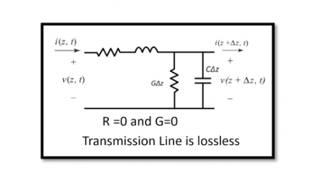 What is a Lossless Transmission Line?