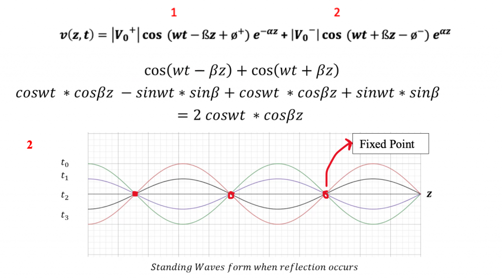 Transmission Line Reflection Equation Rahsoft