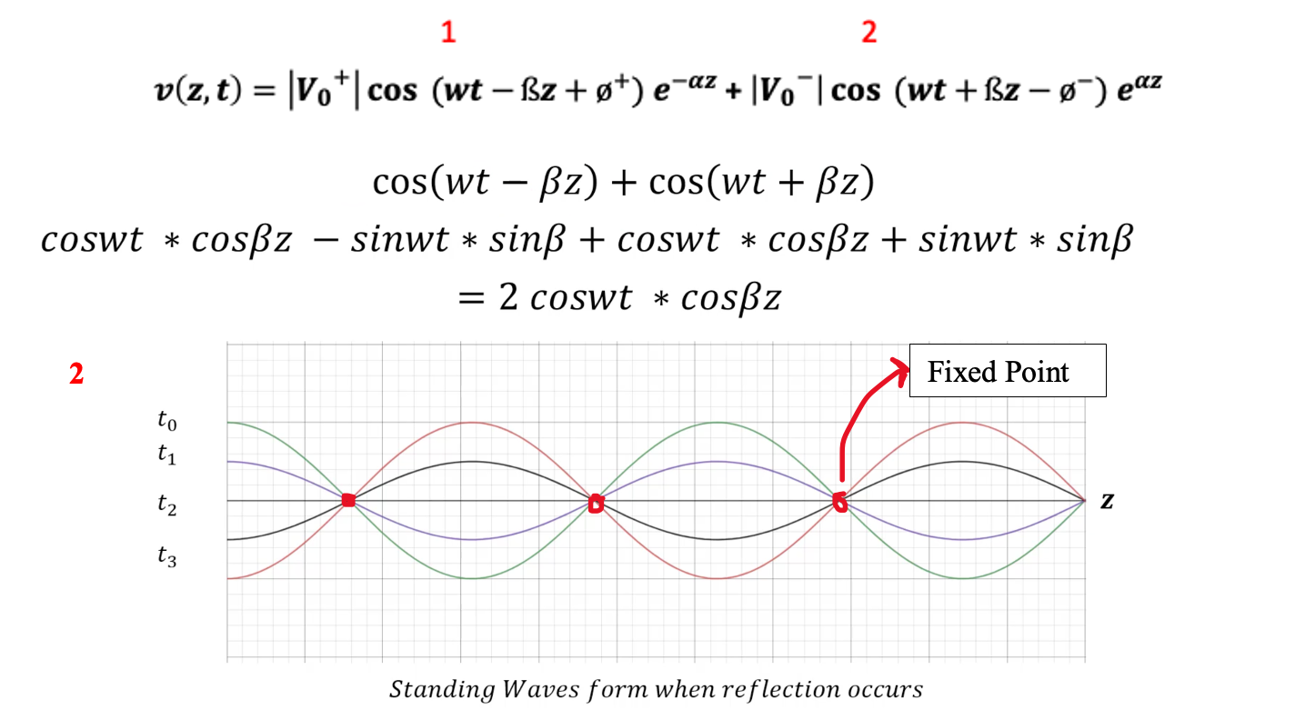 Transmission Line Reflection Equation - Rahsoft