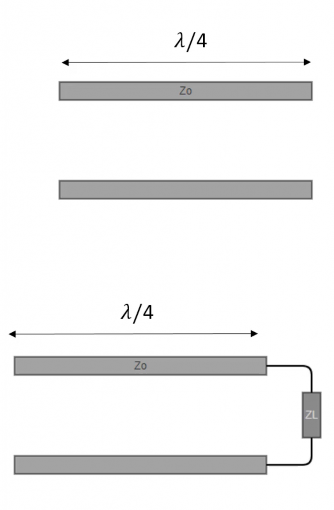 Quarter Wave Transmission Line Rahsoft