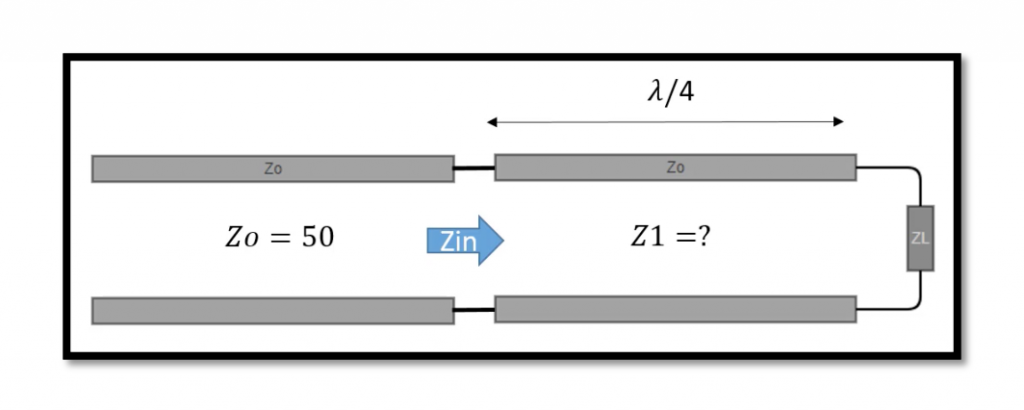Quarter Wave Transmission Line Rahsoft