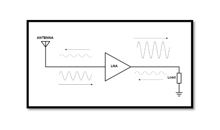 Introduction to LNA: Understanding the Fundamentals