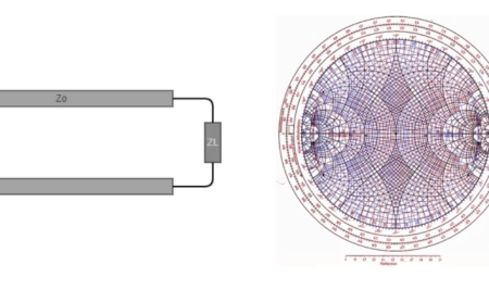 Relationship Between Transmission Lines and the Smith Chart