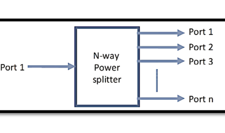 Understanding Power Splitters and Combiners