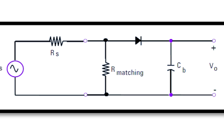 Understanding RF Power Sensors and Meters