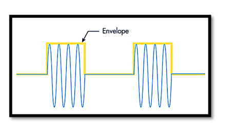 RF Power Sensors: Types of Measurements