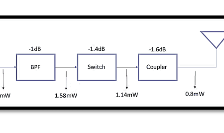 Significance of Power Measurement in RF Devices