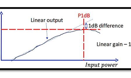 P1dB: A Critical Parameter in Amplifier Performance