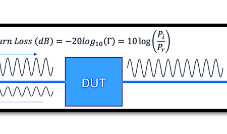 Understanding Return Loss and VSWR