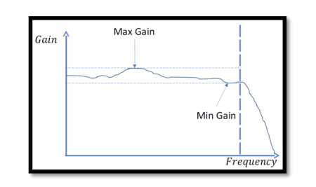 Understanding and Measuring Gain Flatness in Electronic Components