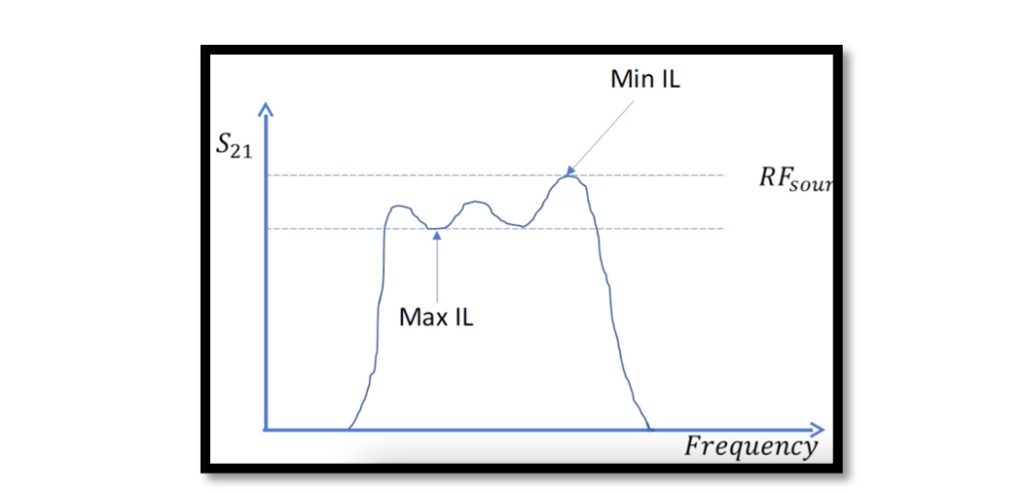 What is Passband Ripple in RF Filters - Rahsoft