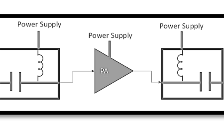 Power Added Efficiency (PAE) in RF Systems