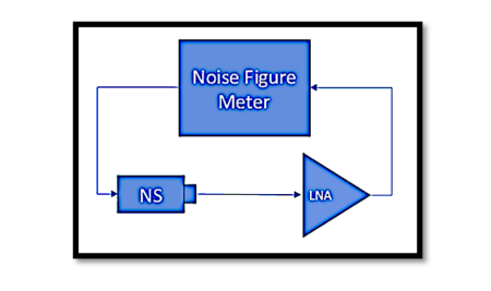 Noise Figure: Definitions, Significance, and Calculations