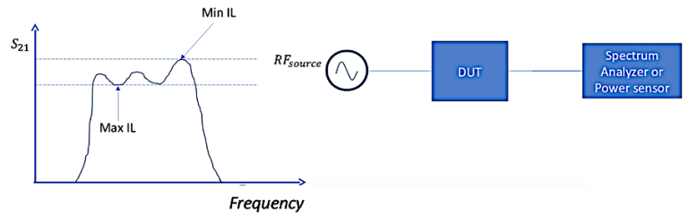 What is Passband Ripple in RF Filters - Rahsoft