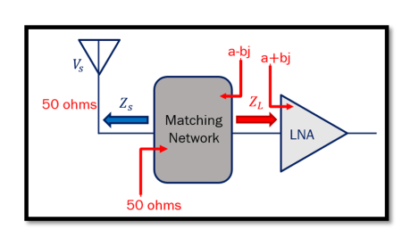 The Importance of Matching Networks in Amplifier Design