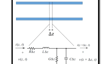 Transmission Line Summary