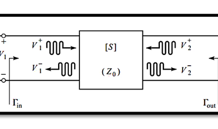 Understanding Power Gain in Two-Port Networks