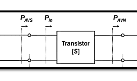Understanding Transducer Power Gain