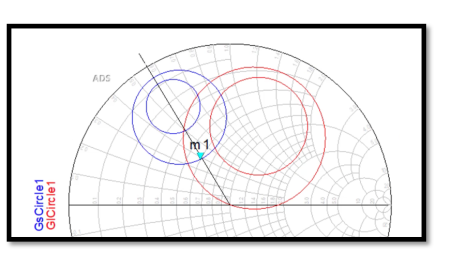 Understanding Circles of Constant Noise Figure