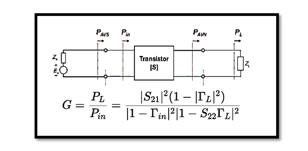 Available and Transducer Power Gain in TwoPort Networks Derivation