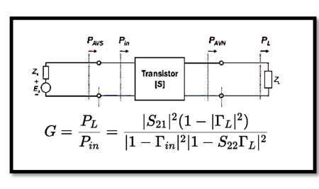 Available and Transducer Power Gain in Two-Port Networks: Derivation and Formulas