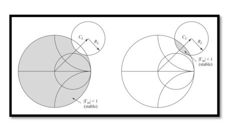 Stability Example Using ADS
