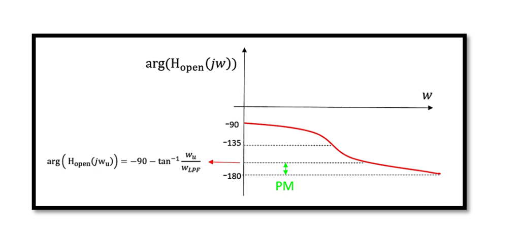 Understanding and Calculating Phase Margin in Control Systems - Rahsoft