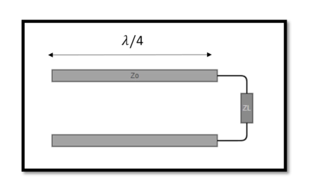 Quarter-Wave Chokes with Microstrip Transmission Lines