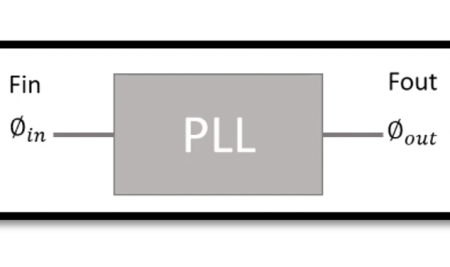 Introduction to Phase-Locked Loops (PLLs)