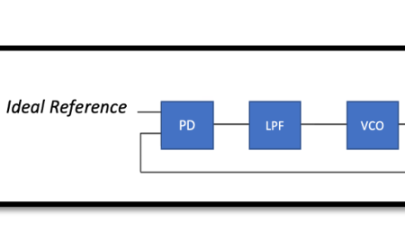 Ripple in Phase-Locked Loops (PLLs)