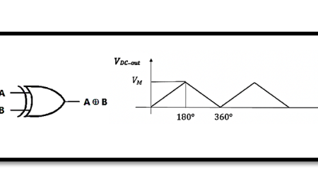 PLL: XOR Gate Phase Detector