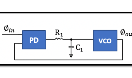 Understanding the Transfer Function of a Phase-Locked Loop (PLL)